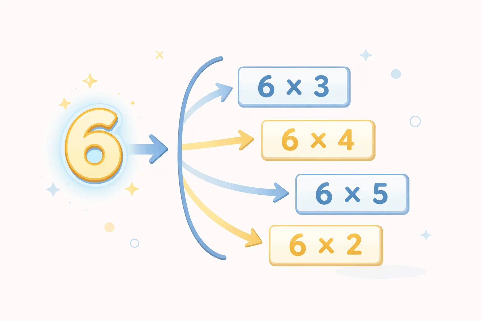 Diagrama paso a paso de cómo aplicar la propiedad distributiva con flechas desde el factor exterior hacia cada término del paréntesis