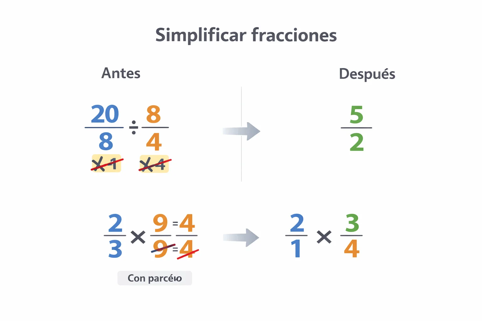 simplificar-fracciones-antes-y-despues